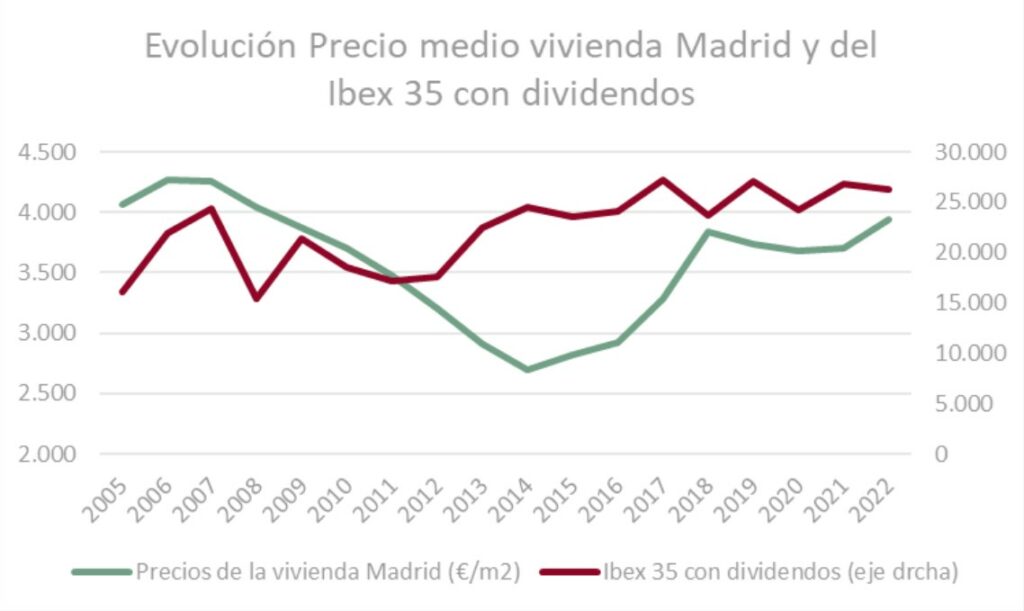 características de invertir en el mercado de inmuebles