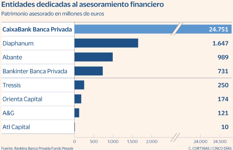 entidades dedicadas a la inversión financiera