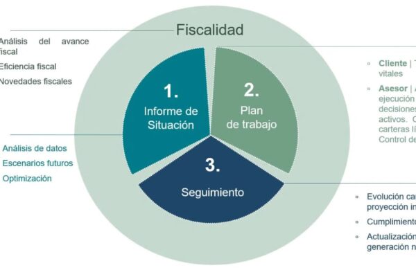planificación financiera que es