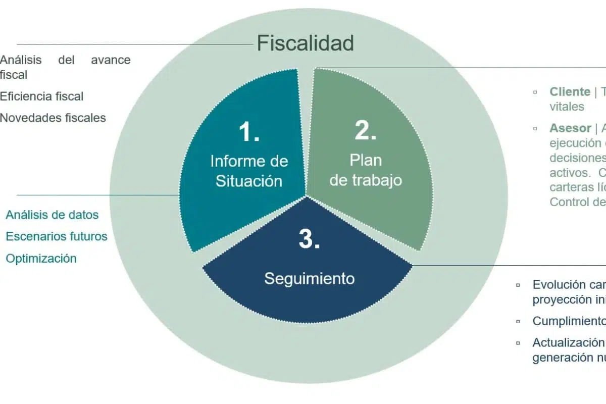 ¿Qué es la planificación financiera y por qué es importante?