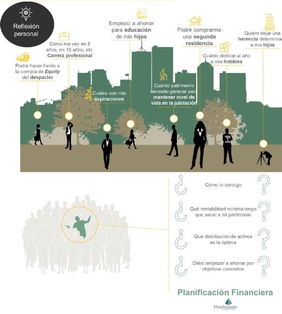 planificación financiera de Diaphanum